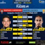 GoalPoint-Raphael_Guerreiro_2017_vs_Martín_Cáceres_2017-infog