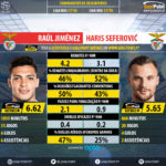 GoalPoint-Raúl_Jiménez_2017_vs_Haris_Seferović_2017-infog