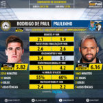 GoalPoint-Rodrigo_de_Paul_2017_vs_Paulinho_2017-infog