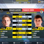 GoalPoint-Roger_Guedes_2018_vs_Franco_Cervi_2017-infog