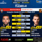 GoalPoint-Rui_Patrício_2017_vs_David_De_Gea_2017-infog