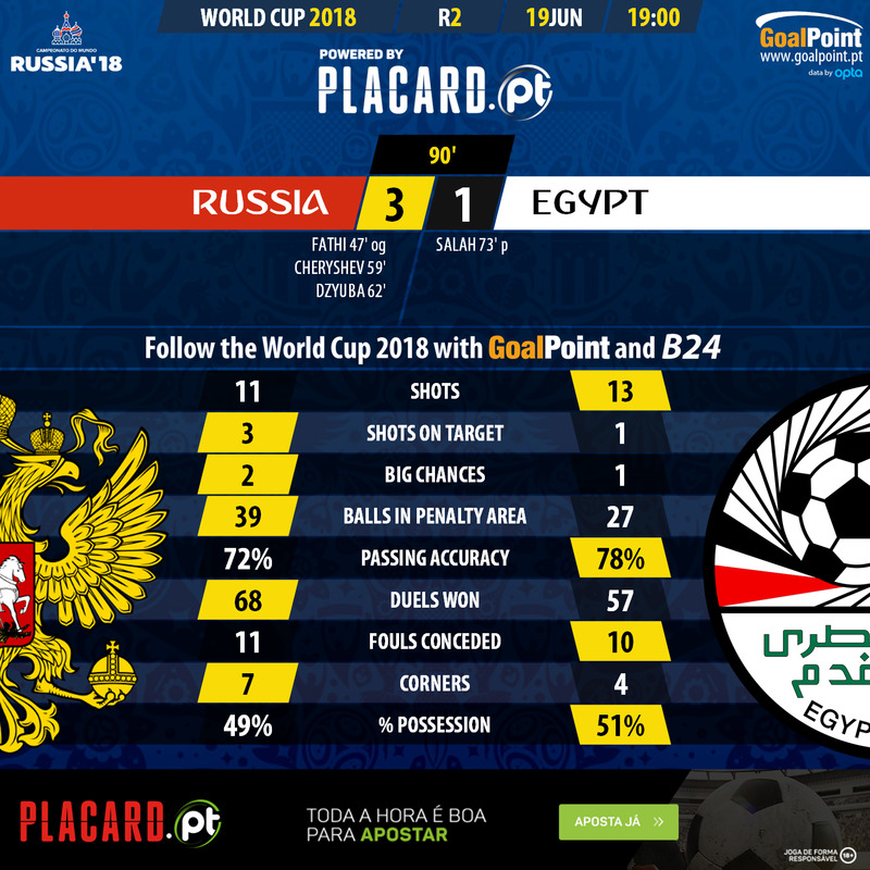 GoalPoint-Russia-Egipto-WC2018-90m
