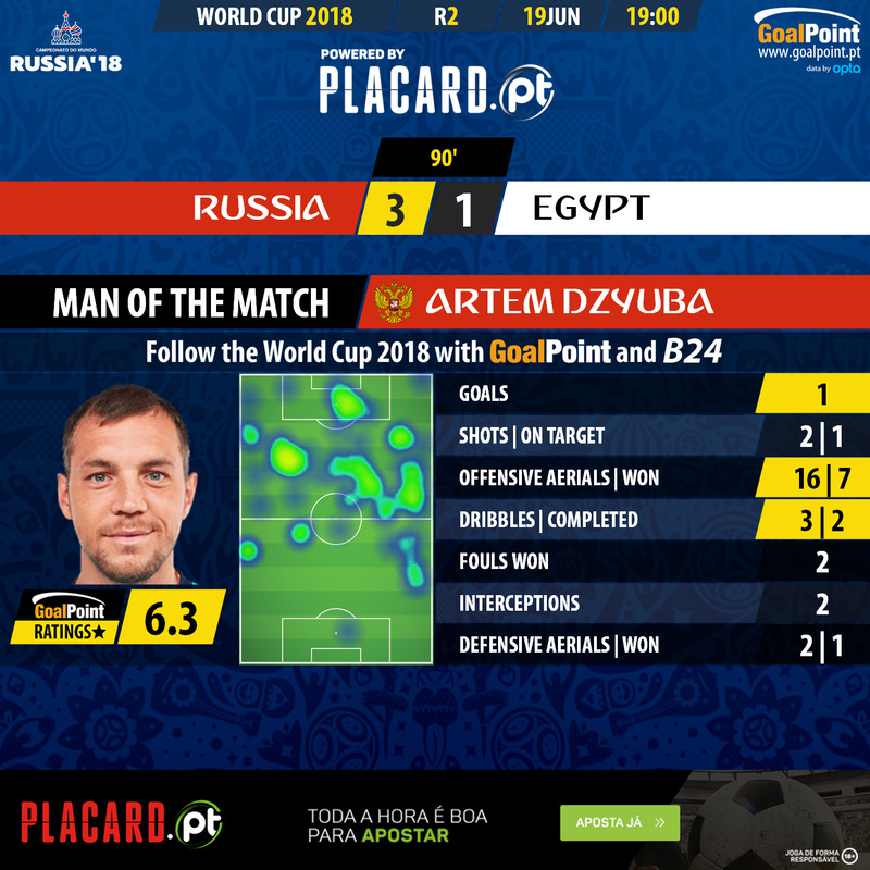 GoalPoint-Russia-Egipto-WC2018-MVP