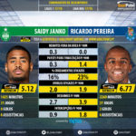 GoalPoint-Saidy_Janko_2017_vs_Ricardo_Pereira_2017-infog