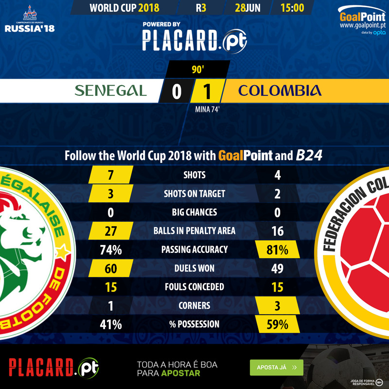 GoalPoint-Senegal-Colombia-WC2018-90m