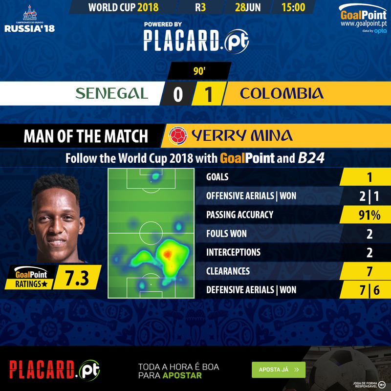 GoalPoint-Senegal-Colombia-WC2018-MVP