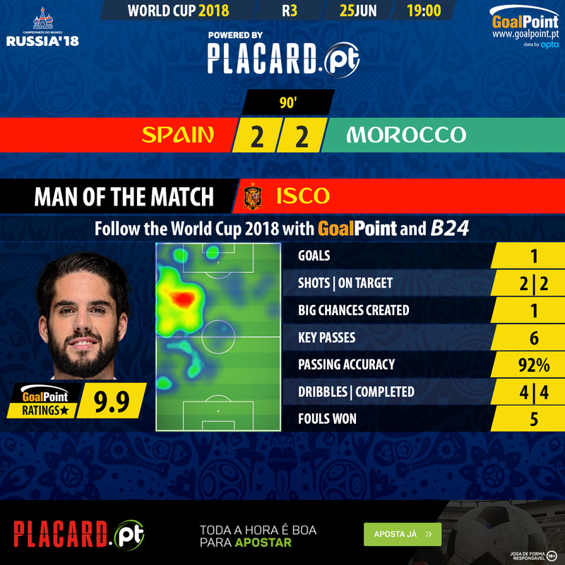 GoalPoint-Spain-Morocco-WC2018-MVP