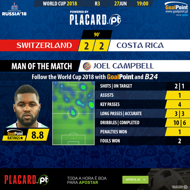 GoalPoint-Suíça-Costa Rica-WC2018-MVP