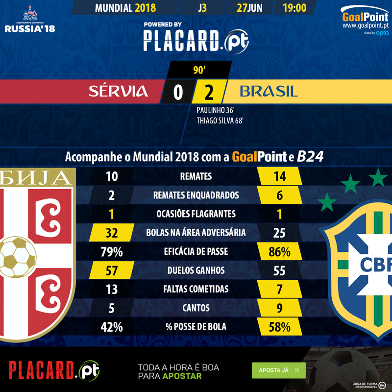 GoalPoint-Sérvia-Brazil-WC2018-90m