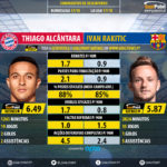 GoalPoint-Thiago_Alcântara_2017_vs_Ivan_Rakitic_2017-infog