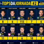 GoalPoint-Tops-Jornada-2-WC2018-infog