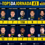 GoalPoint-Tops-Jornada-3-WC2018-infog