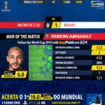 GoalPoint-WC2018-Morocco-Iran-WC2018-MVP