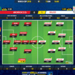 GoalPoint-WC2018-Morocco-Iran-WC2018-Ratings