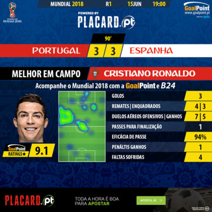 GoalPoint-WC2018-Portugal-Spain-WC2018-MVP