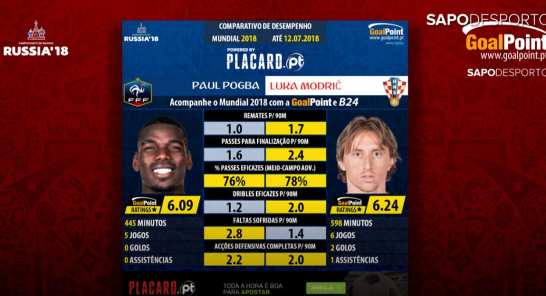 GoalPoint-Antevisao-Final-Sapo-Desporto-Mundial-2018 GoalPoint-Antevisao-Final-Sapo-Desporto-Mundial-2018