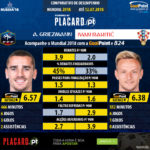 GoalPoint-Antoine_Griezmann_2017_vs_Ivan_Rakitić_2017-infog