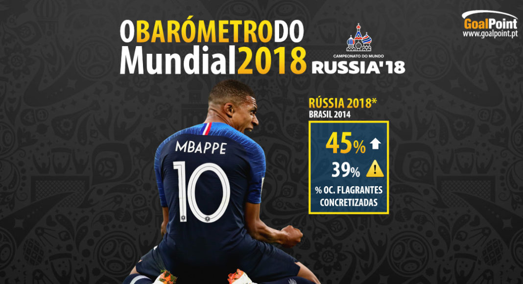 GoalPoint-Barometro-final-Mundial-2018
