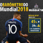 GoalPoint-Barometro-final-Mundial-2018