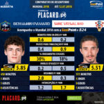 GoalPoint-Benjamin_Pavard_2017_vs_Sime_Vrsaljko_2017-infog