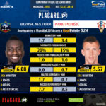 GoalPoint-Blaise_Matuidi_2017_vs_Ivan_Perišić_2017-infog