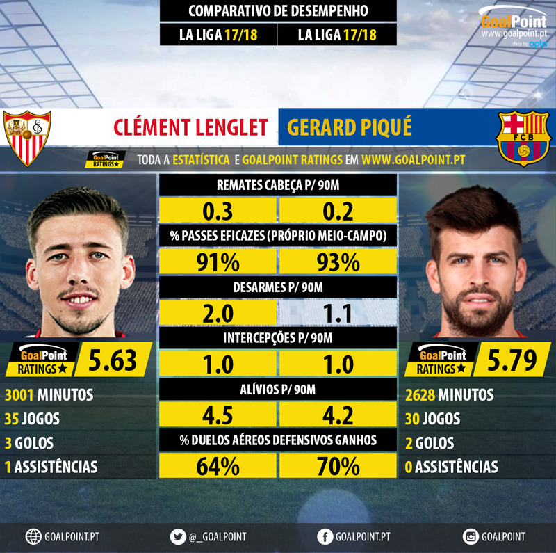 GoalPoint-Clément_Lenglet_2017_vs_Gerard_Piqué_2017-infog
