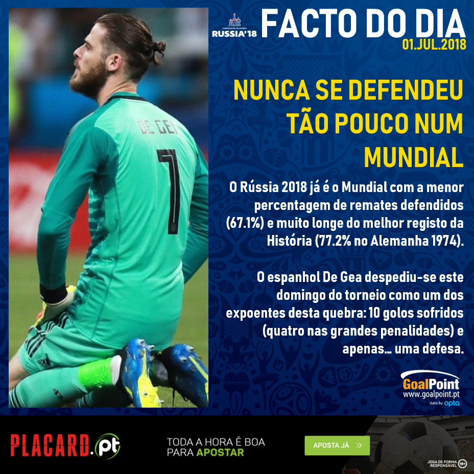 GoalPoint-Facto-Dia-01-Jul-De-Gea-Mundial-2018-infog