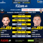 GoalPoint-Hugo_Lloris_2017_vs_Danijel_Subašić_2017-infog