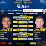 GoalPoint-Kylian_Mbappé_2017_vs_Ante_Rebić_2017-infog