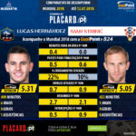 GoalPoint-Lucas_Hernández_2017_vs_Ivan_Strinić_2017-infog