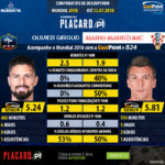 GoalPoint-Olivier_Giroud_2017_vs_Mario_Mandžukić_2017-infog
