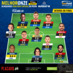 GoalPoint-Onze-GoalPoint-Mundial-2018-Jornada-4-oitavos-infog