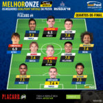 GoalPoint-Onze-GoalPoint-Mundial-2018-Jornada-5-quartos-infog