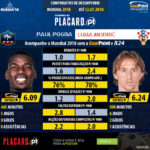 GoalPoint-Paul_Pogba_2017_vs_Luka_Modrić_2017-infog