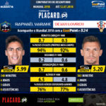 GoalPoint-Raphaël_Varane_2017_vs_Dejan_Lovren_2017-infog