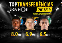 “Top” das transferências na Liga NOS 18/19 🔥 GoalPoint-Top-Transferencias-Liga-NOS-201819