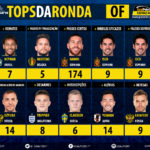 GoalPoint-Tops-Jornada-4-WC2018-infog