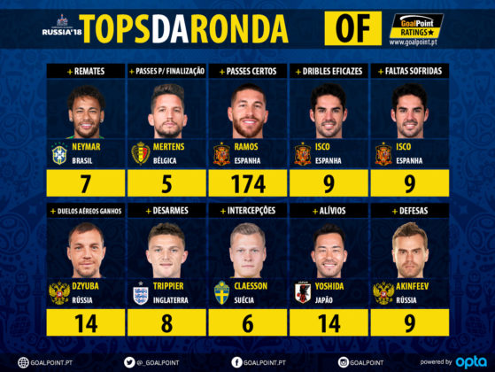 GoalPoint-Tops-Jornada-4-WC2018-infog