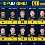 GoalPoint-Tops-Jornada-5-WC2018-infog