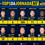 GoalPoint-Tops-Jornada-6-WC2018-infog