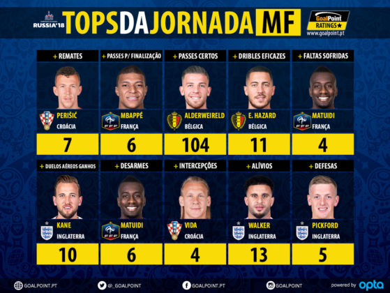 GoalPoint-Tops-Jornada-6-WC2018-infog