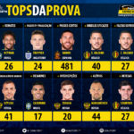 GoalPoint-Tops-Prova-WC2018-infog