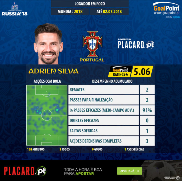 GoalPoint-World-Cup-2018-Adrien-Silva-infog