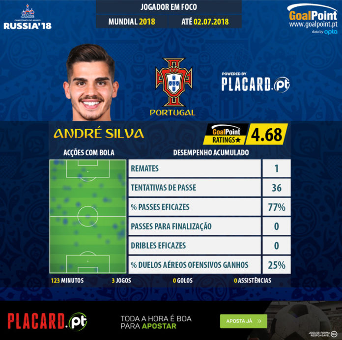 GoalPoint-World-Cup-2018-André-Silva-infog