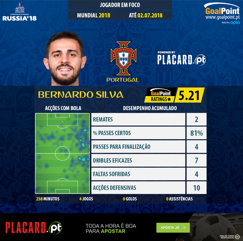 GoalPoint-World-Cup-2018-Bernardo-Silva-infog