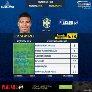 GoalPoint-World-Cup-2018-Casemiro-infog