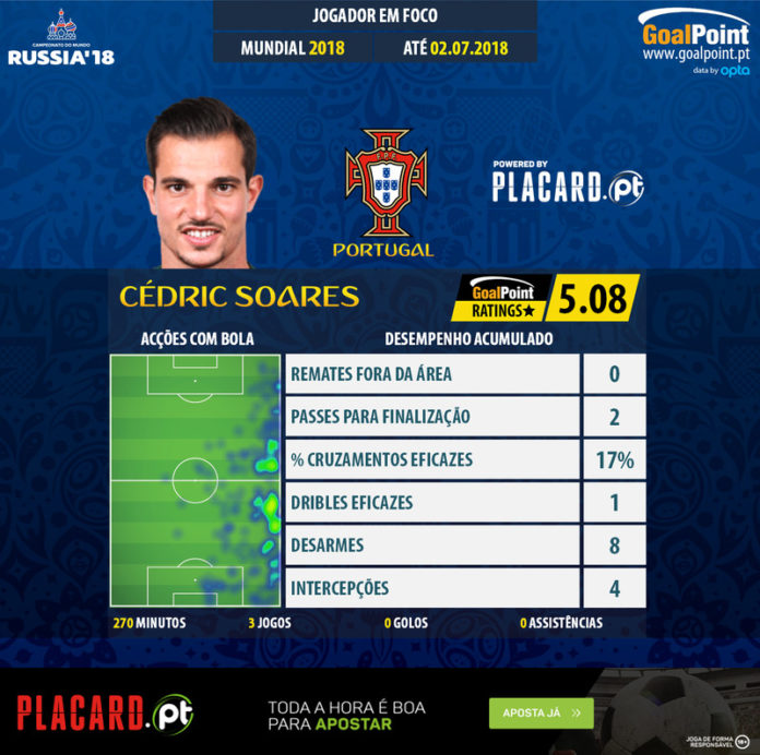 GoalPoint-World-Cup-2018-Cédric-Soares-infog