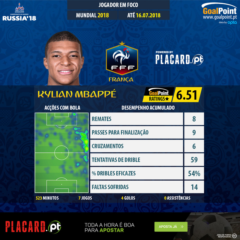 GoalPoint-World-Cup-2018-Kylian-Mbappé-1-infog