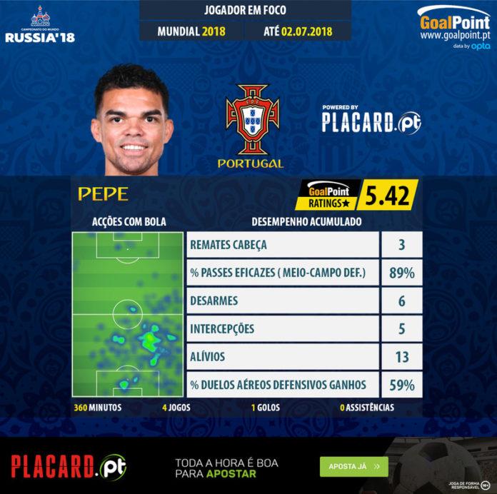 GoalPoint-World-Cup-2018-Pepe-infog
