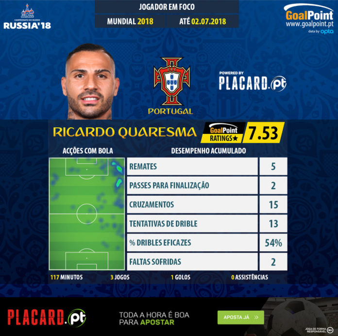 GoalPoint-World-Cup-2018-Ricardo-Quaresma-infog